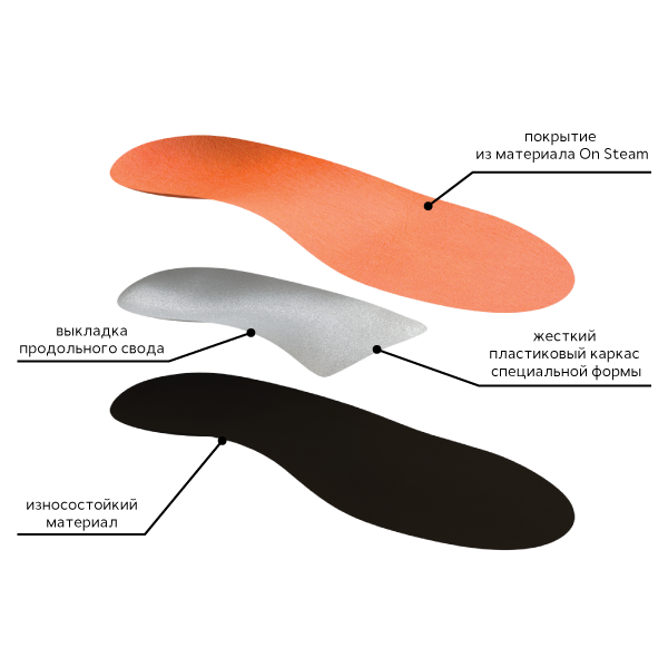 СТ-183.1 Стельки ортопедические детские