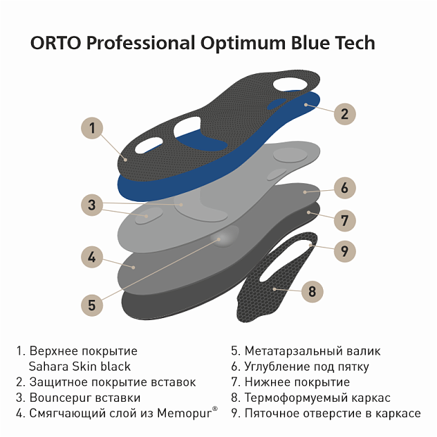 Стельки ортопедические Orto-Optimum